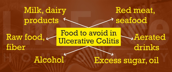 Diet for Ulcerative Colitis